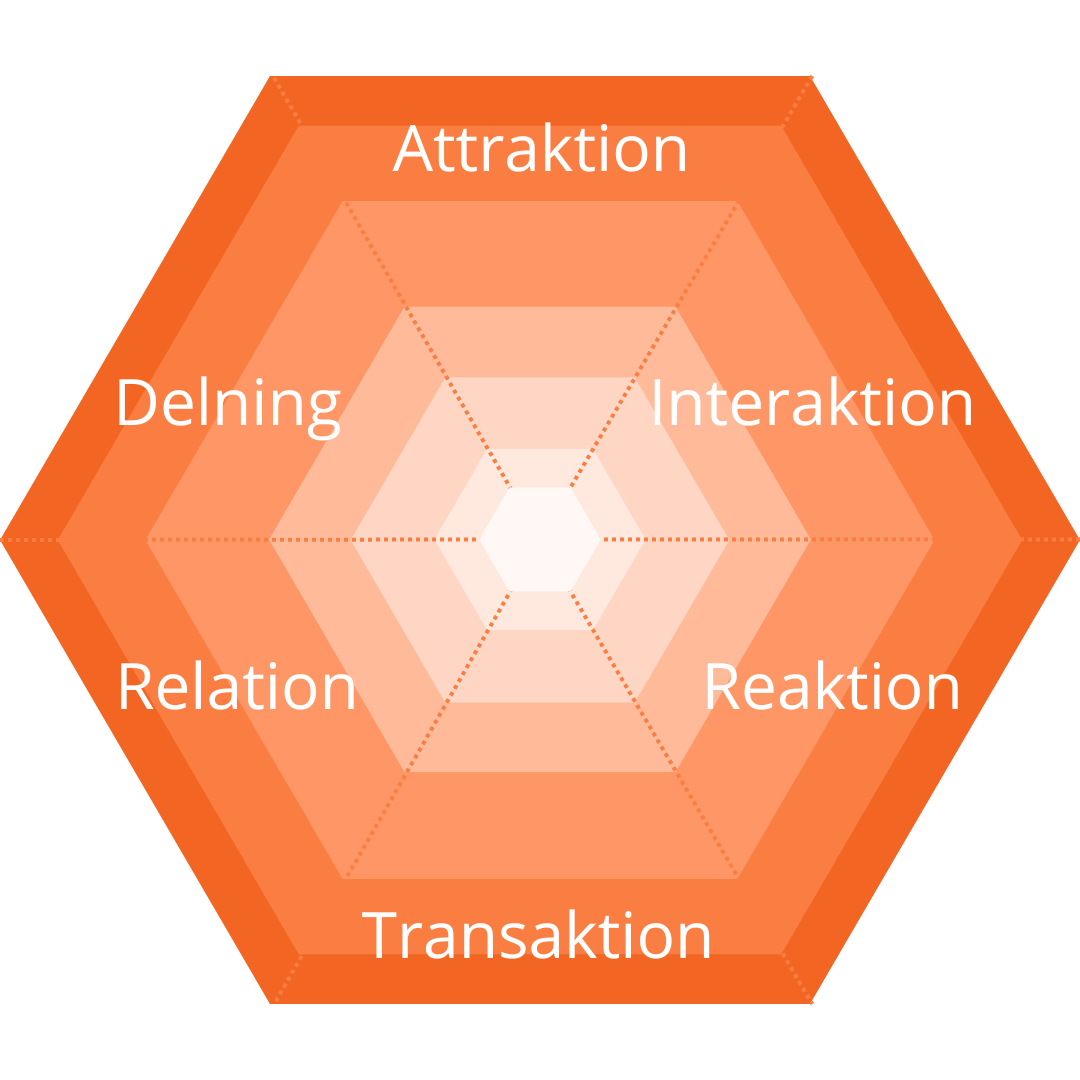 Hexagon marknadsföring